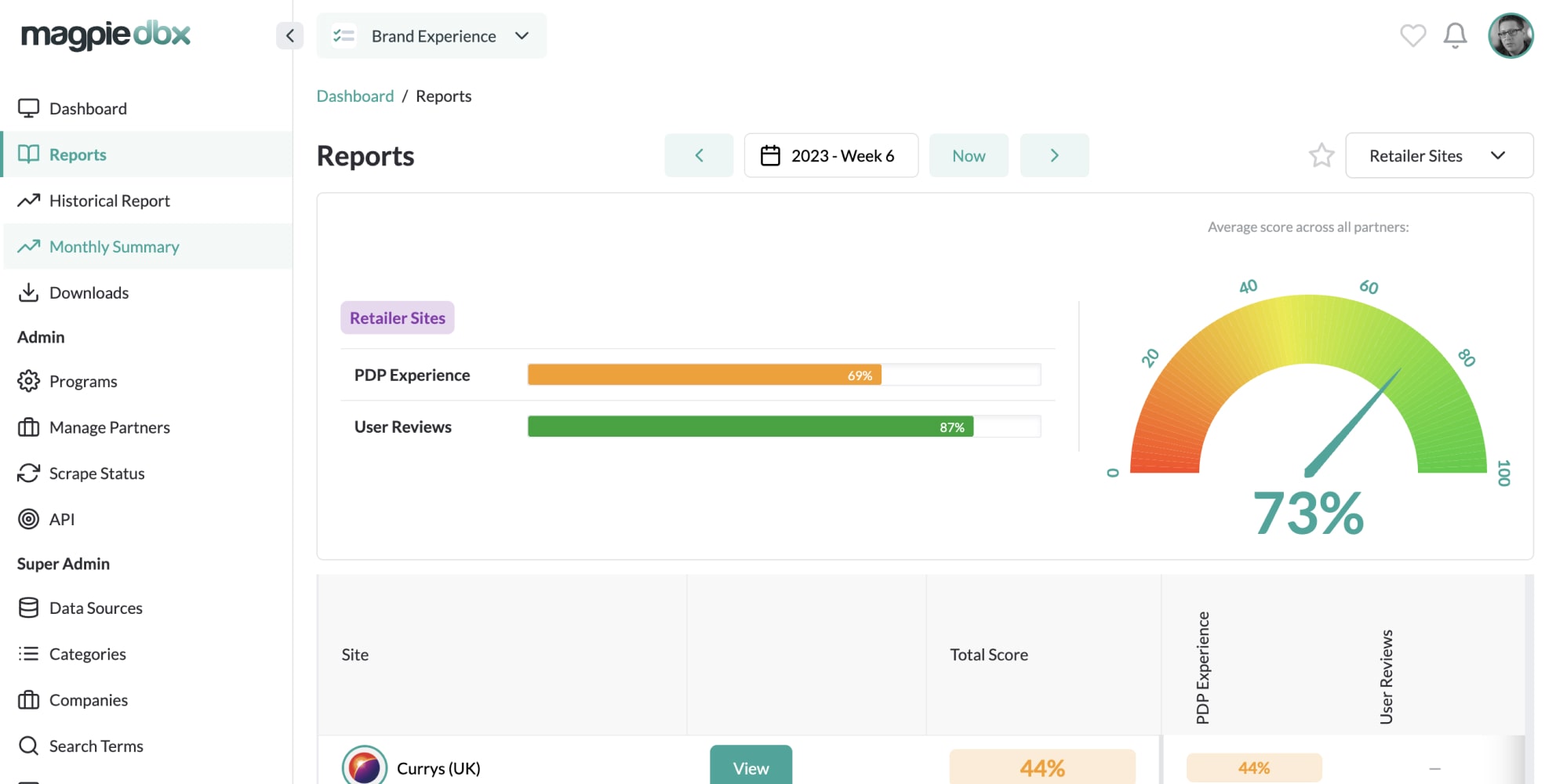 A screenshot of an audit report on Magpie DBX