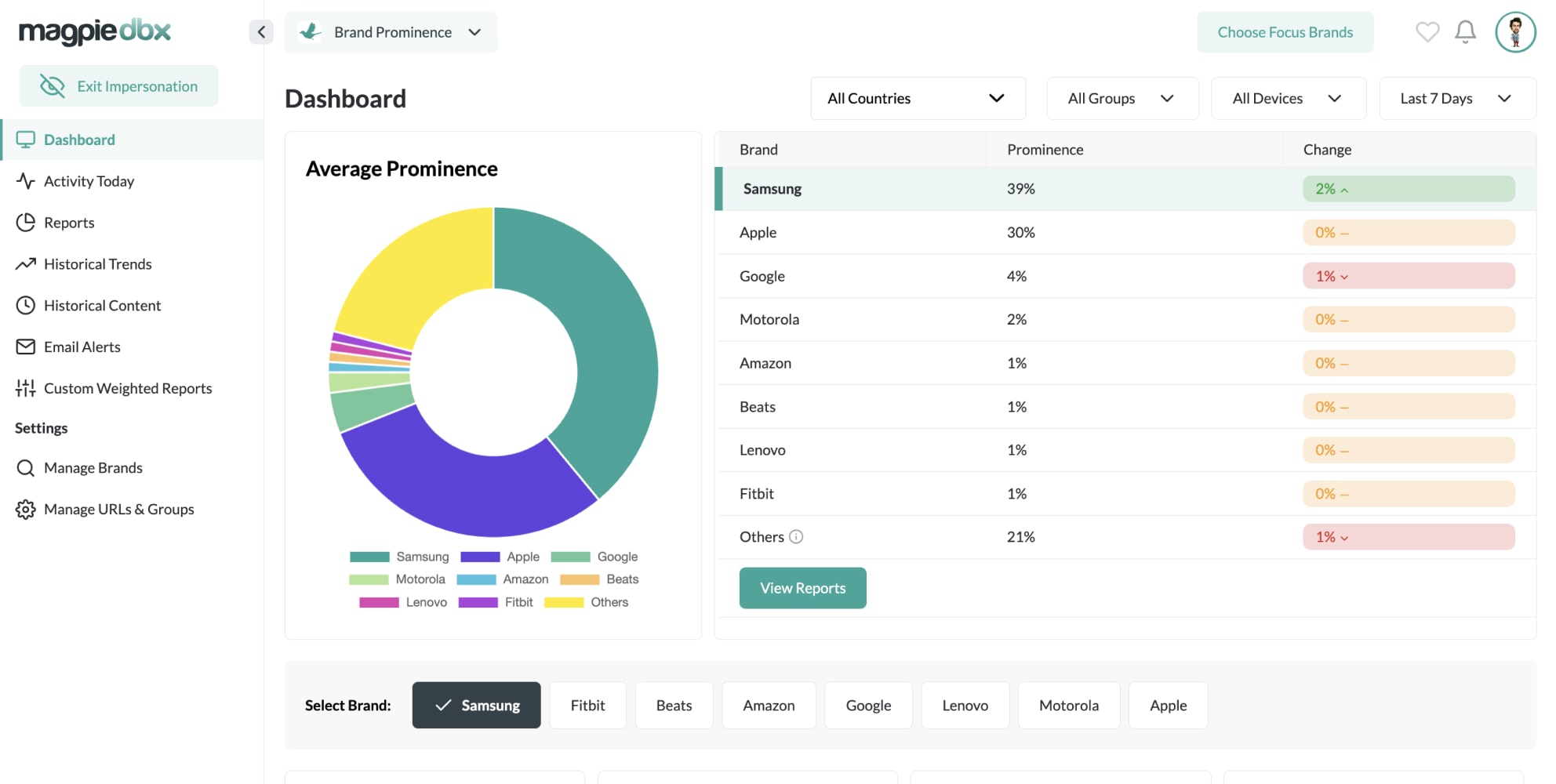 A screenshot showing the Magpie DBX dashboard