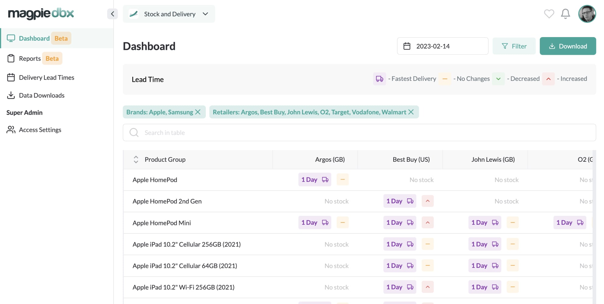 Daily dashboard alerts for Stock and Delivery monitoring in Magpie DBX